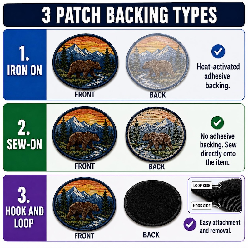 Pu&ograve; includere: Un grafico intitolato 3 PATCH BACKING TYPES che mostra tre toppe circolari con un orso bruno in un paesaggio montano. Le opzioni includono termoadesivo, da cucire senza adesivo e un sistema di chiusura a strappo con gancio e asola.