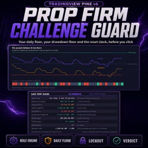 Puede incluir: Un panel digital titulado TradingView Pine v6 Prop Firm Challenge Guard. Muestra un gráfico de líneas que rastrea el saldo de la cuenta, el límite diario y el límite general, junto con una tabla que muestra las métricas de Sage Prop Guard en GBP, con botones para Rule Engine, Daily Floor, Lockout y Verdict.