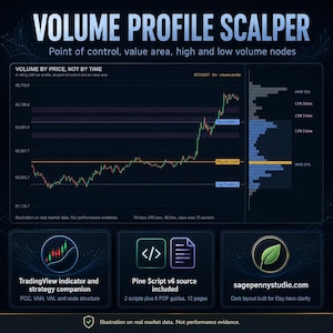 Può includere: Un grafico digitale intitolato VOLUME PROFILE SCALPER che mostra un grafico finanziario con andamento dei prezzi, nodi di volume e indicatori tecnici. Include etichette per POC, VAH, VAL e HVN, oltre a icone per TradingView e Pine Script.