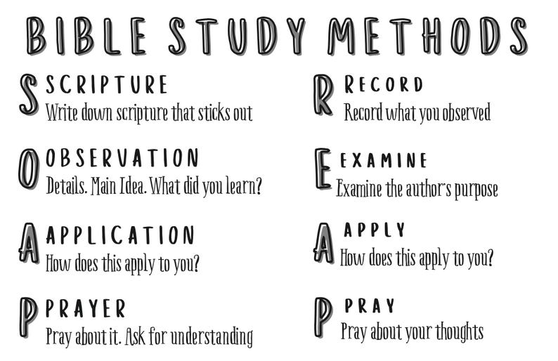 Bible Study Methods Poster - Etsy