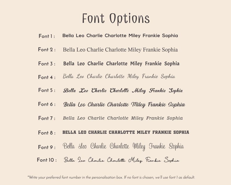 May include: A list of font options for a personalized item. The options are numbered 1 through 10. Each font is shown with the names Bella, Leo, Charlie, Charlotte, Miley, Frankie, and Sophia written in the font. The text "Write your preferred font number in the personalization box. If no font is chosen, we'll use font 1 as default." is at the bottom of the image.