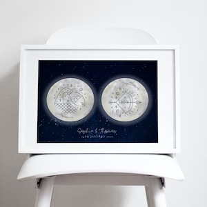 Stampa zodiacale personalizzata, Stampa zodiacale per coppie, Stampa personalizzata del segno zodiacale, Stampa data speciale, Idea regalo, Stampa del segno zodiacale, Stampa anniversario
