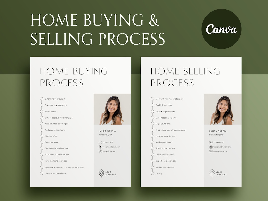 Real Estate Buyer and Seller Guide, Home Buying Process Flyer, Realtor