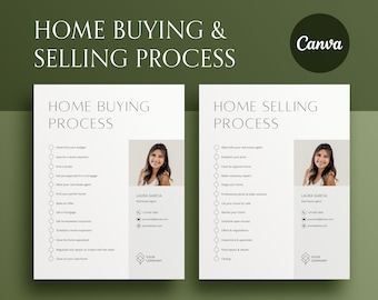 Real Estate Buyer and Seller Guide, Home Buying Process Flyer, Realtor Checklist, Buyers Guide, Real Estate Marketing, Realtor Template