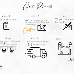 May include: A six-step process for creating custom products is illustrated with icons. Step 1: Your order reaches us. Step 2: We'll send you a draft of your personalization via message. Step 3: We get your approval for the draft. Step 4: It is produced and shipped within 3 business days. Step 5: Delivery is made within 2-4 business days. Step 6: Delivery!