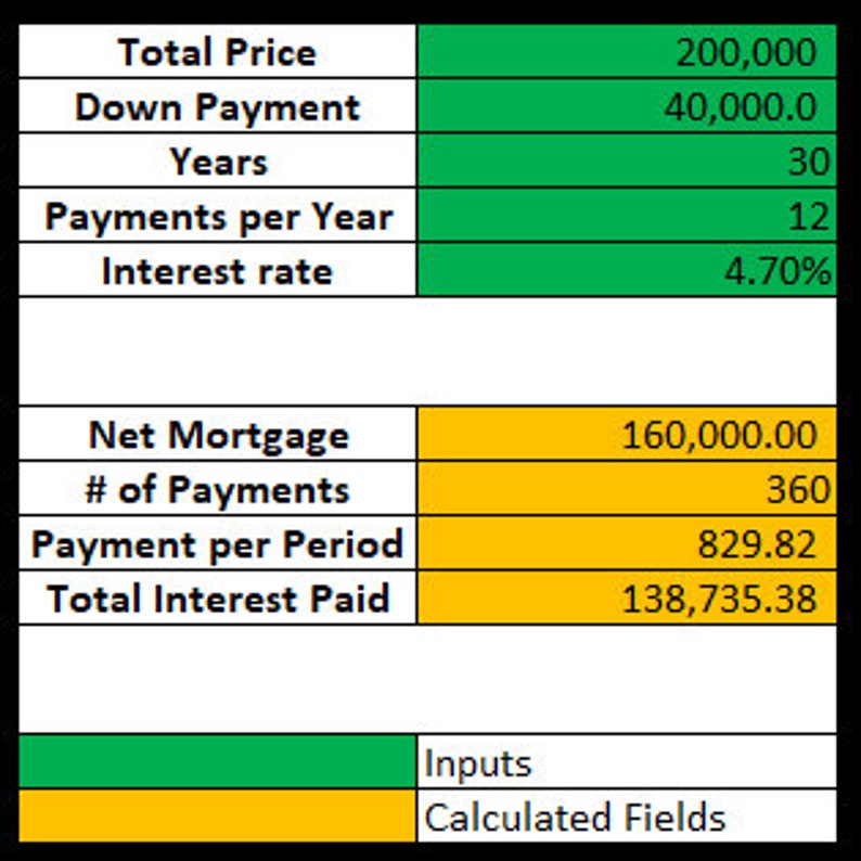 Home Mortgage Calculator, Loan Amortization Schedule, Car Loan