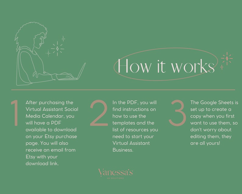 May include: A green and white illustration shows three steps to using a virtual assistant social media calendar. Step 1: After purchasing the calendar, you will receive a PDF download link. Step 2: The PDF includes instructions on how to use the templates and resources. Step 3: The Google Sheets are set up to create a copy when you first want to use them.