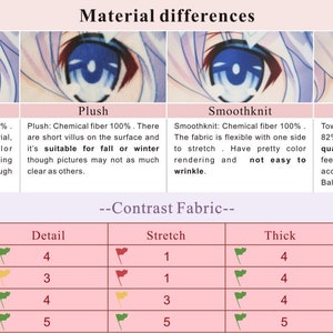 Puede incluir: Un gr&aacute;fico que compara cuatro tipos de tejidos diferentes: Peach Skin, Plush, Smoothknit y Tow Way Tricot. Cada tejido se califica en una escala del 1 al 5 en cuanto a detalle, elasticidad, grosor y durabilidad. El gr&aacute;fico incluye una imagen de primer plano de cada tipo de tejido.