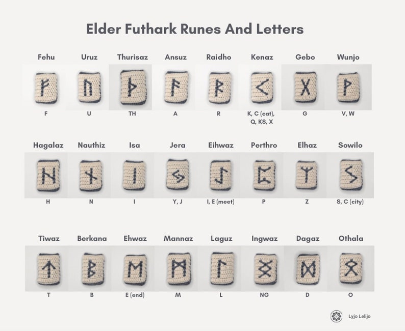 Crochet Runes Runes Wall Hanging Crochet Pattern, Mosaic Overlay Runic Alphabet ...