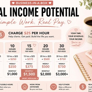 K&ouml;nnte beinhalten: Infografik mit dem Text "REAL INCOME POTENTIAL" und "CHARGE 25 $ PRO STUNDE." Sie zeigt das potenzielle Einkommen f&uuml;r 5 bis 30 Arbeitsstunden pro Woche. Eine Kaffeetasse, ein Taschenrechner und ein Stift sind ebenfalls zu sehen.