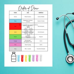 May include: A medical chart titled "Order of Draw" with colour-coded sections for blood collection tubes, and a black stethoscope on a teal background. The chart lists uses and additives for each tube colour.