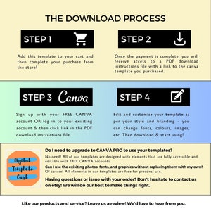 May include: A graphic with four steps outlining the download process for a digital template. The steps include adding the template to a cart, completing the purchase, signing up for a free Canva account, and customizing the template. The graphic also includes a question and answer section about using Canva Pro and free photos, fonts, and graphics.