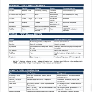 May include: A detailed table comparing headache types, vertigo, and dementia types. The table includes information on features, duration, and treatment options. The text is in black font on a white background.