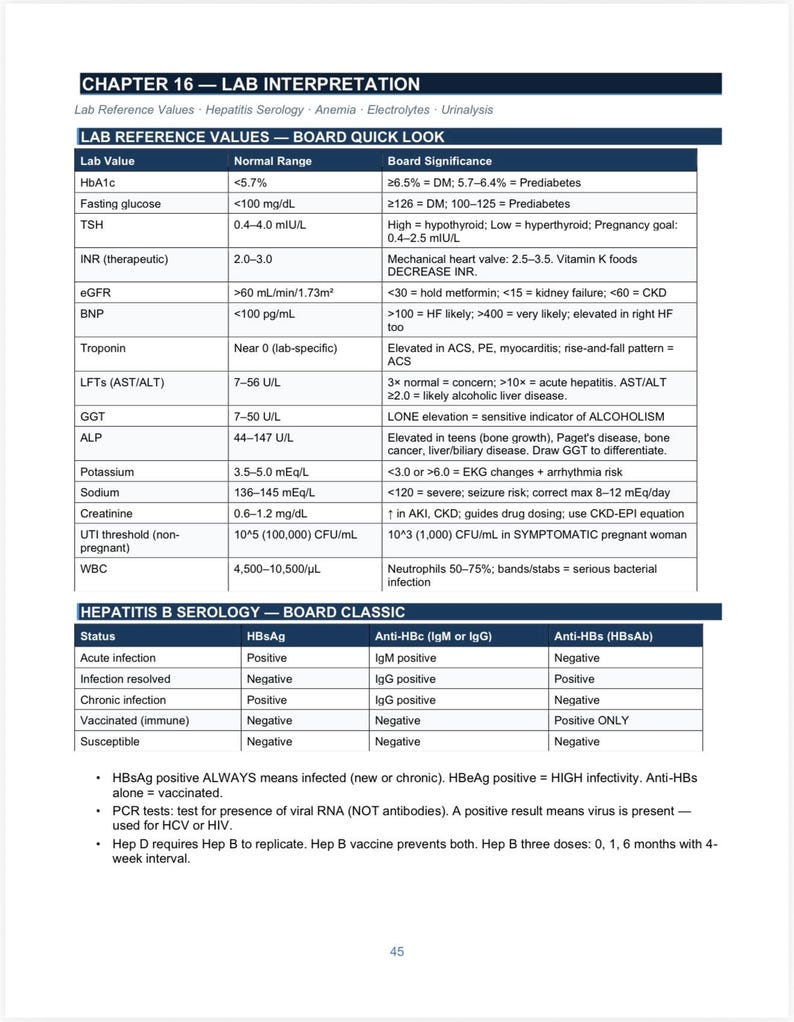 May include: A medical reference chart titled "Chapter 16 - Lab Interpretation" with tables detailing lab values, normal ranges, and board significance. Includes Hepatitis B serology information. The chart is designed for medical professionals.
