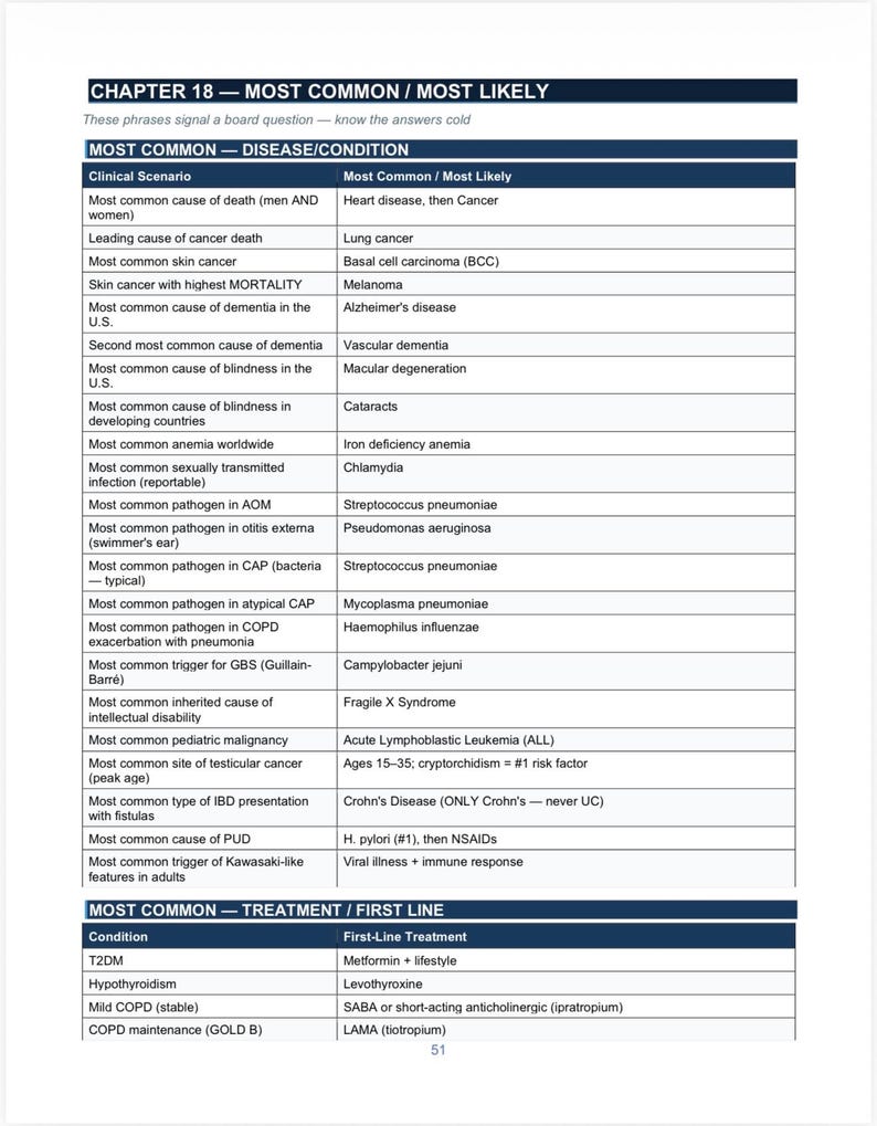May include: A medical reference chart titled "Chapter 18 - Most Common / Most Likely" lists common diseases, conditions, and treatments. The chart includes clinical scenarios and their most likely causes, such as heart disease and lung cancer.
