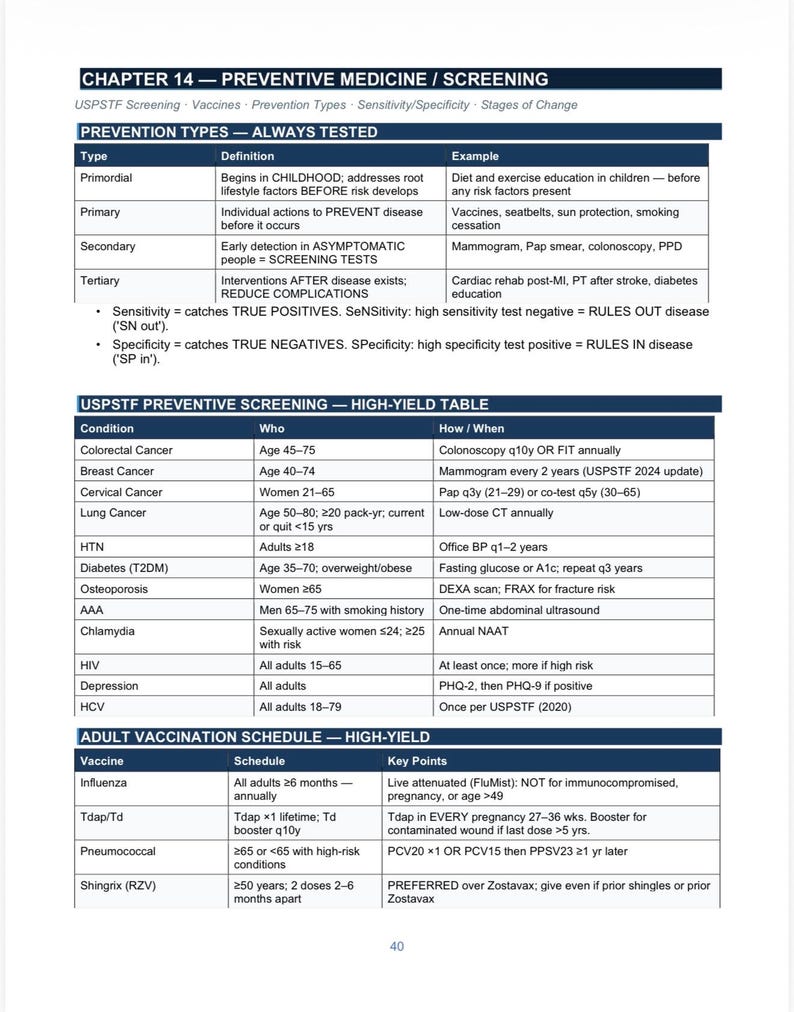 May include: A detailed chart from a medical textbook, titled "PREVENTIVE MEDICINE / SCREENING." It outlines prevention types, screening tables for various conditions, and adult vaccination schedules. The text is in black and white.