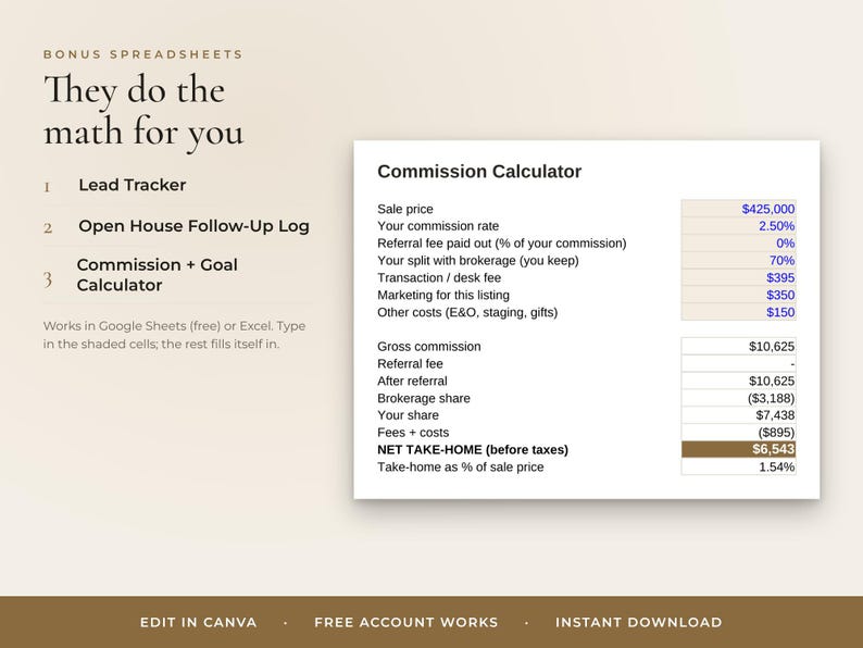 May include: A digital spreadsheet template featuring a Commission Calculator with fields for sale price, commission rate, and fees. The text includes Bonus Spreadsheets, They do the math for you, Lead Tracker, Open House Follow-Up Log, and Commission + Goal Calculator.