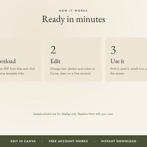 K&ouml;nnte beinhalten: Eine digitale Anleitung mit dem Titel How It Works Ready in minutes. Sie zeigt drei Schritte: 1 Download, 2 Edit und 3 Use it, mit kurzen Beschreibungen. Die untere Leiste enth&auml;lt den Text EDIT IN CANVA, FREE ACCOUNT WORKS, INSTANT DOWNLOAD.
