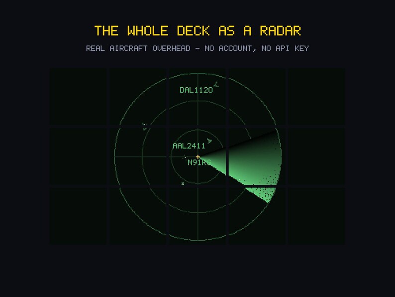 Puede incluir: Una pantalla de radar digital sobre un fondo oscuro con l&iacute;neas de cuadr&iacute;cula circulares verdes y un haz de barrido. El texto dice THE WHOLE DECK AS A RADAR y REAL AIRCRAFT OVERHEAD - NO ACCOUNT, NO API KEY. Aparecen los identificadores DAL1120, AAL2411 y N91RG.