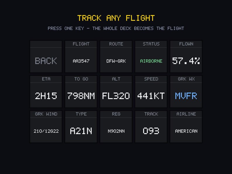 Puede incluir: Una interfaz digital de seguimiento de vuelos con fondo negro y texto amarillo TRACK ANY FLIGHT. Debajo, una cuadr&iacute;cula de quince cuadrados gris oscuro muestra datos de vuelo como AA3547, DFW-GRK, AIRBORNE, 57.4%, 2H15, 798NM, FL320, 441KT, MVFR, 210/12G22, A21N, N902NN, 093 y AMERICAN.