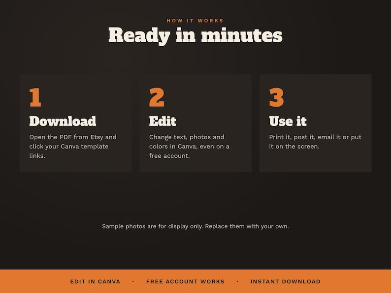 May include: A dark background graphic titled How it works Ready in minutes with three numbered steps in orange and white text. Step 1 Download, 2 Edit, 3 Use it. Bottom text reads Edit in Canva, Free account works, Instant download.