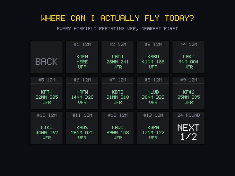 Puede incluir: Una interfaz digital que muestra una lista de aer&oacute;dromos con el t&iacute;tulo WHERE CAN I ACTUALLY FLY TODAY? y el subt&iacute;tulo EVERY AIRFIELD REPORTING VFR, NEAREST FIRST. La cuadr&iacute;cula muestra trece casillas numeradas con c&oacute;digos de aeropuerto, distancias en NM y estado VFR.