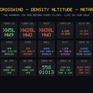 Puede incluir: Un panel de visualizaci&oacute;n digital negro con el texto CROSSWIND - DENSITY ALTITUDE - METAR y THE NUMBERS YOU RUN BEFORE EVERY FLIGHT, LIVE ON YOUR DESK. Contiene quince paneles rectangulares con texto pixelado en verde, rojo, azul y morado.
