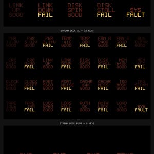 May include: A black graphic display featuring three distinct sections labelled Stream Deck MK2 with 15 keys, Stream Deck XL with 32 keys, and Stream Deck Plus with 8 keys. Each section contains a grid of status indicators with text in red and yellow.