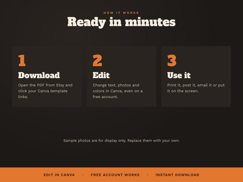May include: A dark grey instructional graphic titled "HOW IT WORKS Ready in minutes" with three numbered steps in orange and white text: 1 Download, 2 Edit, and 3 Use it. The bottom orange bar includes the text "EDIT IN CANVA . FREE ACCOUNT WORKS . INSTANT DOWNLOAD."