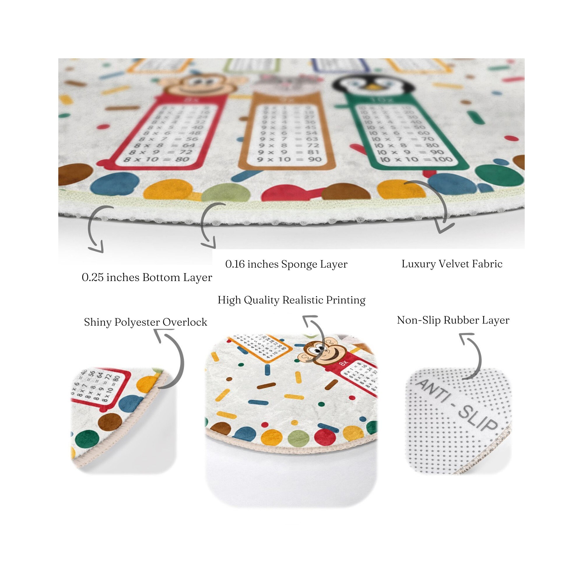 Multiplication Table Kids Rug, Multiplication Table Nursery Room ...