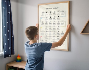Druckbare Bibel-Zeitleiste, Bibelstudie zum Ausdrucken, Bücher der Bibel, Bibelsuche zum Ausdrucken, Christian Homeschool Wandkunst, Biblisch