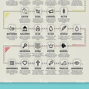 May include: A beige poster with a family tree-style graphic, featuring names like David, Saul, and Ruth. Each name is in a box with a small icon. The poster has text in a foreign language and the Etsy logo.