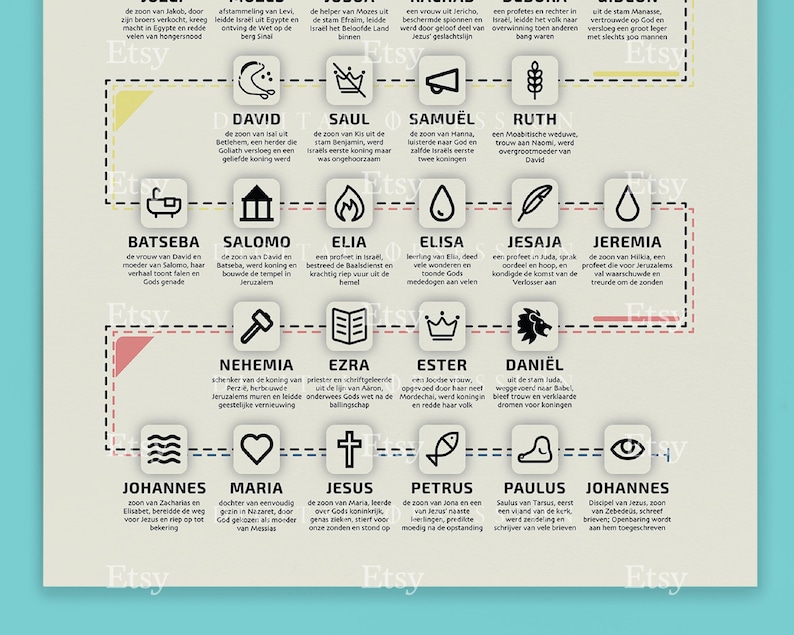 May include: A beige poster with a family tree-style graphic, featuring names like David, Saul, and Ruth. Each name is in a box with a small icon. The poster has text in a foreign language and the Etsy logo.