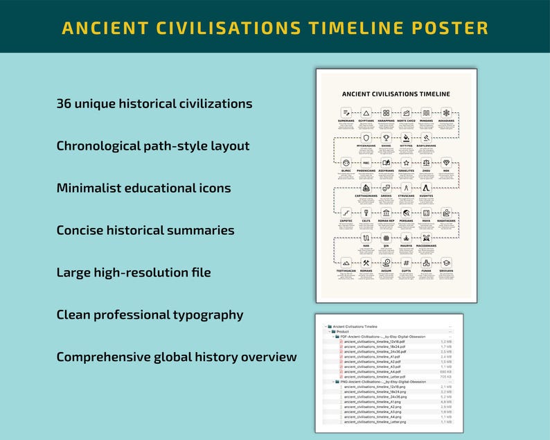 Ancient Civilizations Timeline Poster, World History Classroom Decor ...