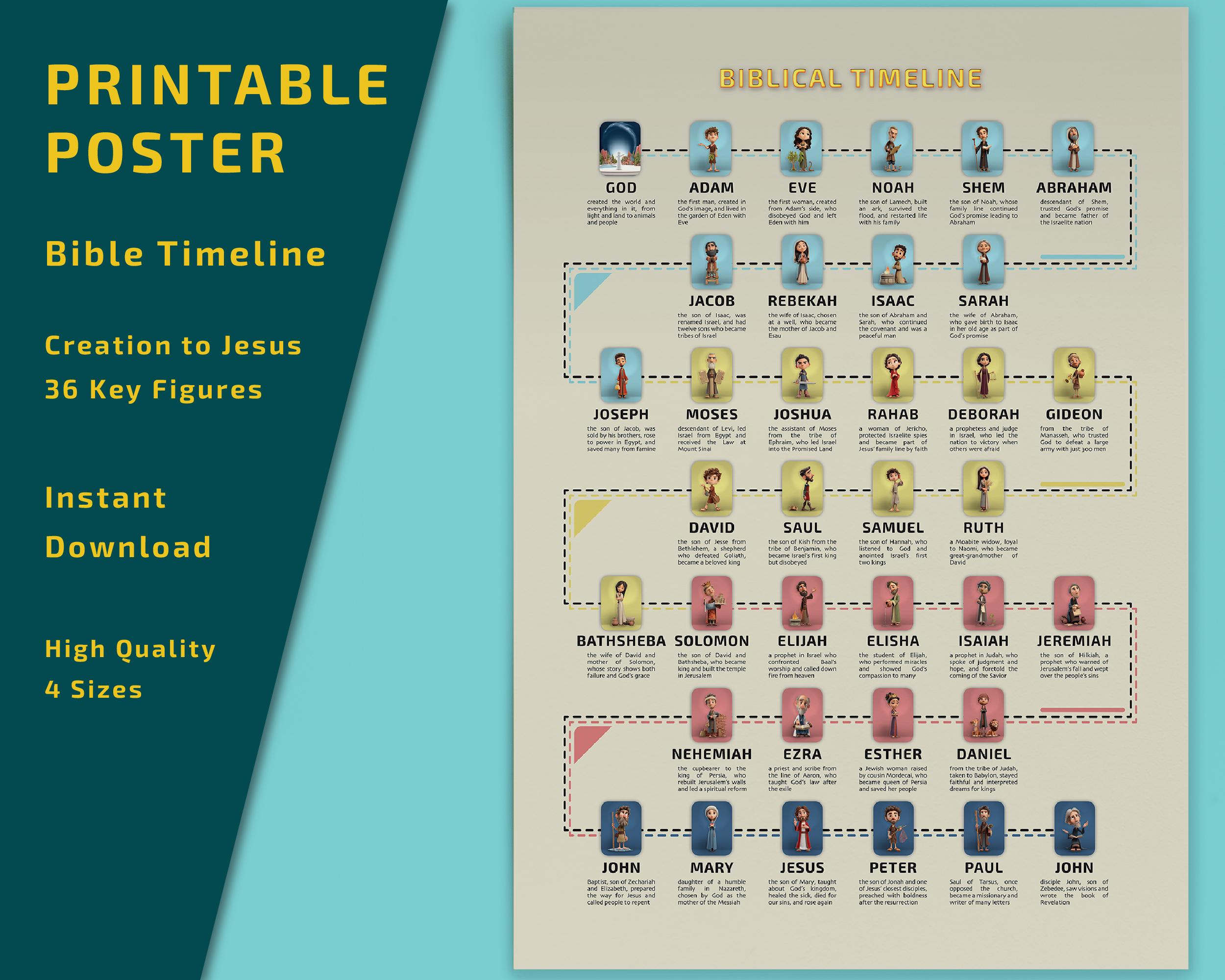 Printable Bible Timeline Poster: Christian Homeschool Art (digital ...