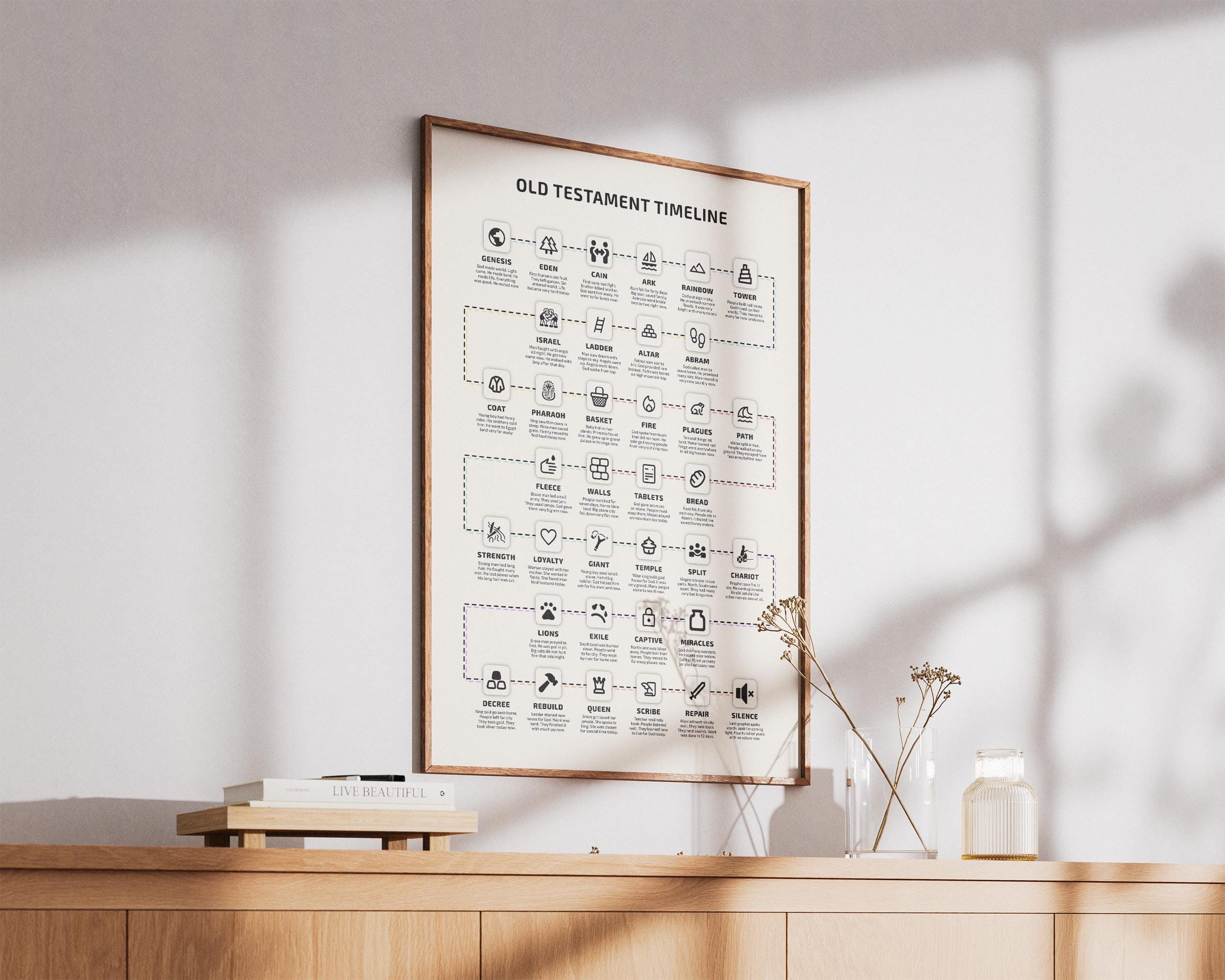 Printable Old Testament Timeline Poster, Bible Timeline for Kids ...
