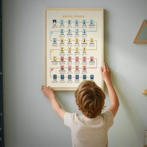 Printable Bible Timeline Poster: Christian Homeschool Wall Art (Digital Download PNG Files A3/A2/18x24/24x36&quot;)