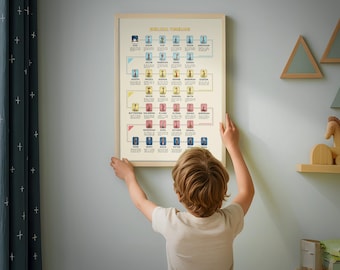 Druckbare Bibel-Zeitleiste, Bibelstudie zum Ausdrucken, Bücher der Bibel, Bibelsuche zum Ausdrucken, Christian Homeschool Wandkunst, Biblisch