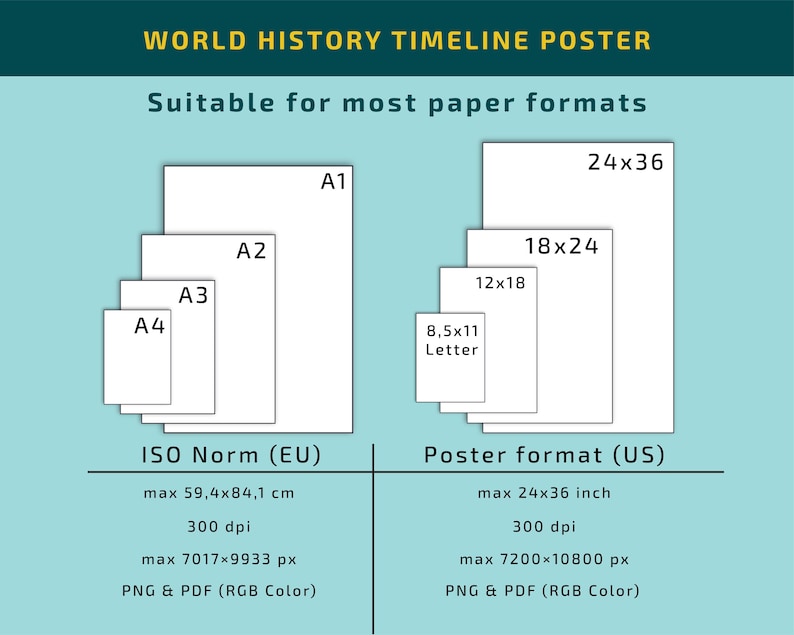 World History Timeline Poster, Ancient Civilizations to the Digital Age ...
