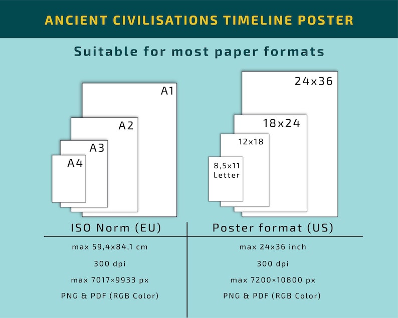 Ancient Civilizations Timeline Poster, World History Classroom Decor ...
