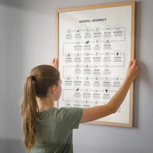 May include: A framed poster titled "Gospel Journey" with a light wood frame. The poster features a black and white infographic with icons and text. A person is holding the poster against a gray wall.