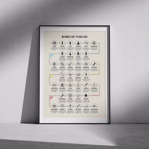 May include: Framed poster with the text "BIJBELSE TIJDLIN" and a genealogical chart. The chart features names and icons, with a beige background and black frame. The poster is leaning against a white wall.
