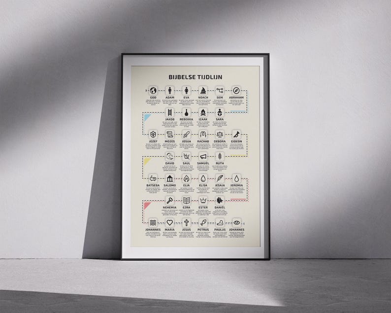 May include: Framed poster with the text "BIJBELSE TIJDLIN" and a genealogical chart. The chart features names and icons, with a beige background and black frame. The poster is leaning against a white wall.