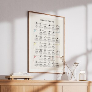 May include: A framed poster with the text "BIJBELSE TIJDLIN" and a timeline of biblical figures and events. The poster has a cream-colored background with black icons and text, and is displayed on a wooden cabinet.