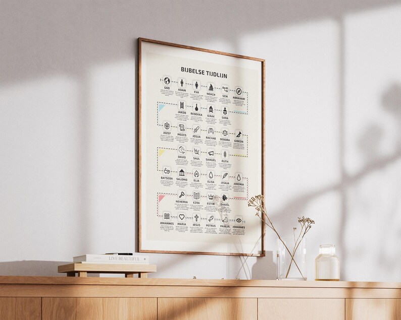 May include: A framed poster with the text "BIJBELSE TIJDLIN" and a timeline of biblical figures and events. The poster has a cream-colored background with black icons and text, and is displayed on a wooden cabinet.