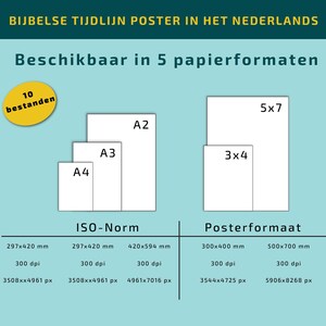 May include: A poster with the text "BIJBELSE TIJDLIJN POSTER IN HET NEDERLANDS" and "Beschikbaar in 5 papierformaten". It shows different paper sizes, including 5x7 inches, A2, A3, A4, and 3x4 inches. The poster also includes resolution and pixel dimensions.