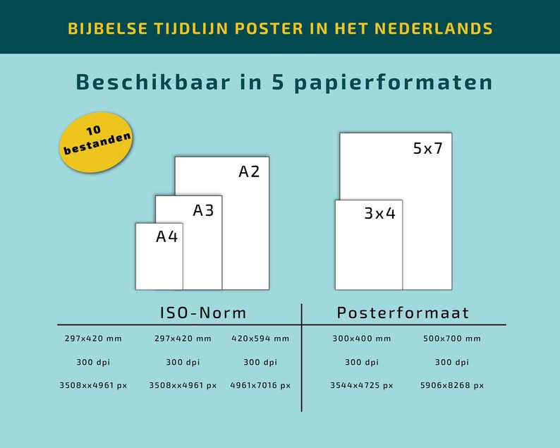May include: A poster with the text "BIJBELSE TIJDLIJN POSTER IN HET NEDERLANDS" and "Beschikbaar in 5 papierformaten". It shows different paper sizes, including 5x7 inches, A2, A3, A4, and 3x4 inches. The poster also includes resolution and pixel dimensions.