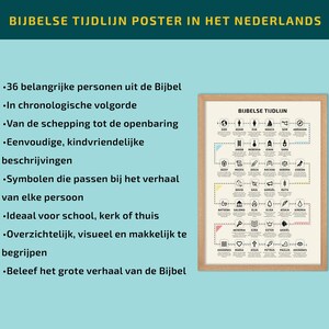 May include: A framed poster with the text "BIJBELSE TIJDLIJN" and a timeline of biblical figures. The poster includes 36 important figures from the Bible in chronological order, with symbols and descriptions. The poster is in Dutch.
