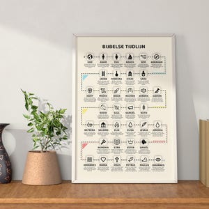 May include: A framed poster with the text "BIJBELSE TIJDLIJN" and a timeline of biblical figures. The poster has a beige background with black text and illustrations. The frame is white, and the poster is displayed on a wooden surface.