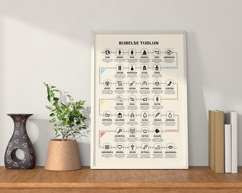 May include: A framed poster with the text "BIJBELSE TIJDLIJN" and a timeline of biblical figures. The poster has a beige background with black text and illustrations. The frame is white, and the poster is displayed on a wooden surface.